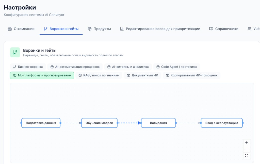 Деливери-треки и контрольные точки: настройка этапов деливери и переходов