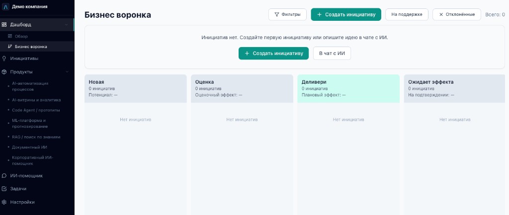 Business funnel: initiative portfolio by stage
